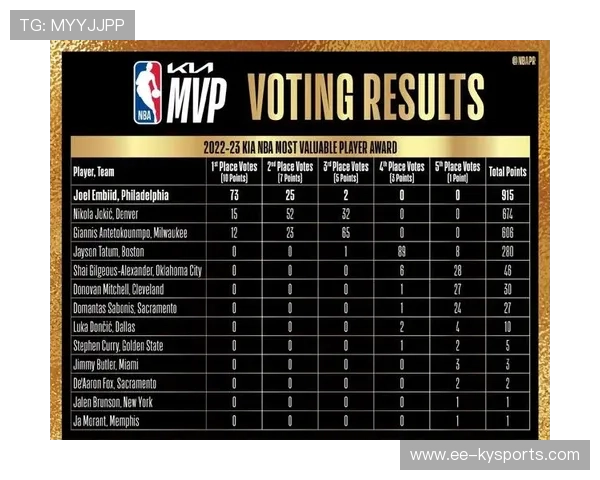 NBA总决赛MVP最终预测，nba总决赛mvp败方