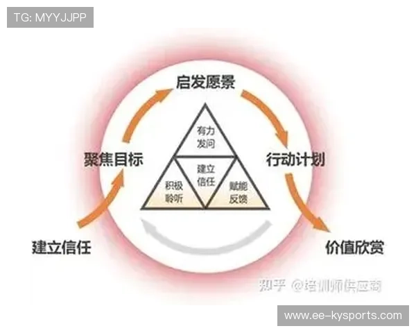 琑队如何建立面向未来的教练人才培养计划,教练技术团队打造 琑队如何建立面向未来的教练人才培养计划,教练技术团队打造